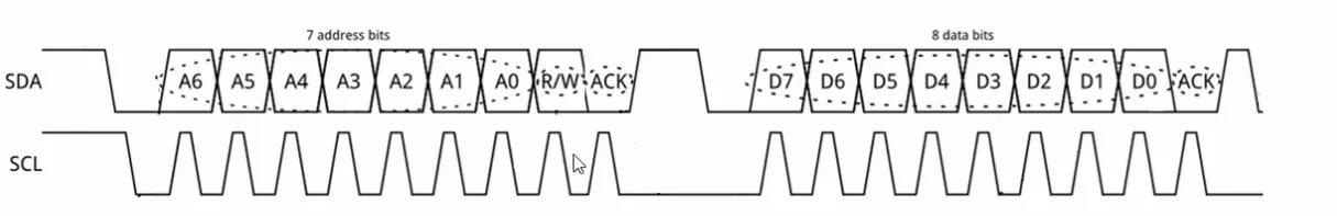 * 0 ACK: came from slave