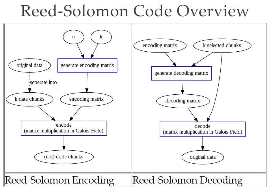 Code overview