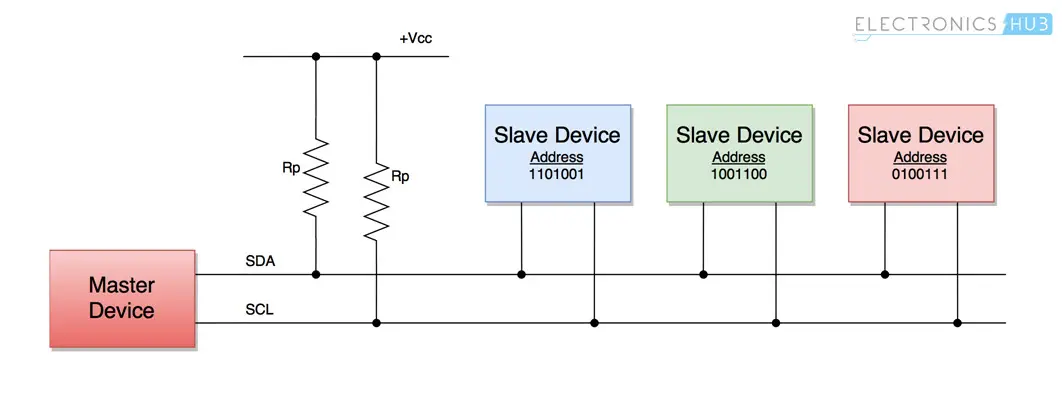 Pull up resistor.