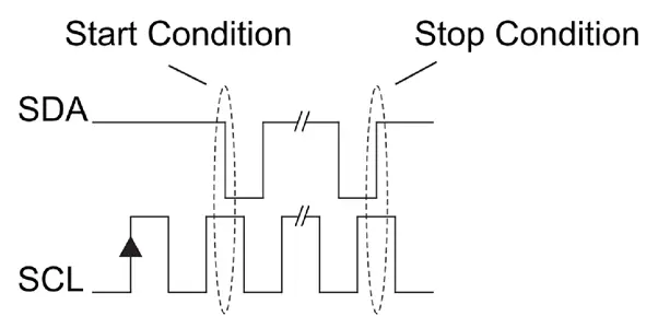 Start condition.