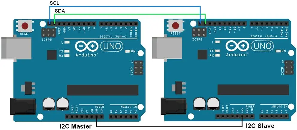 Communication between two arduino.