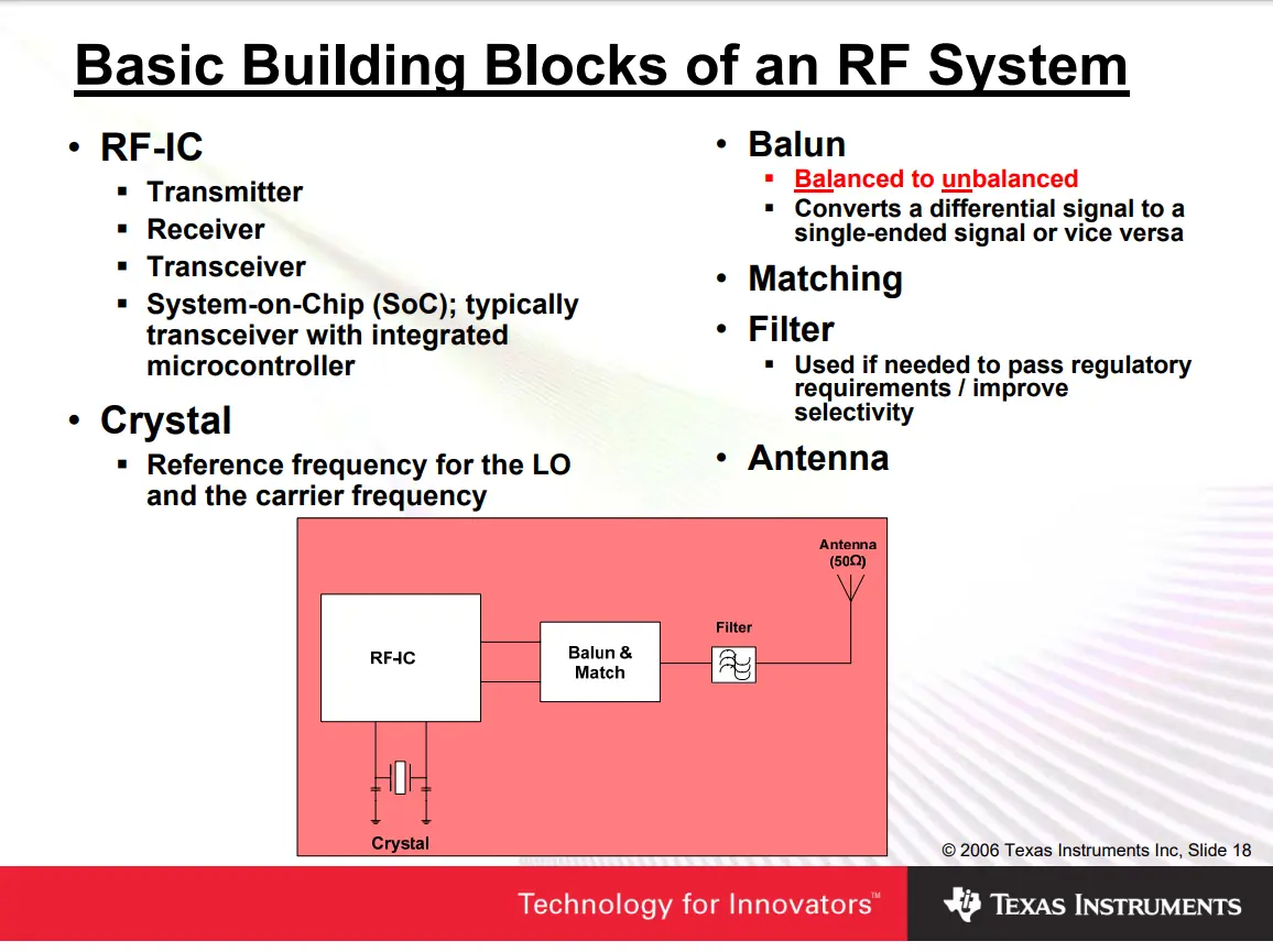 Basic building blocks on an RF System