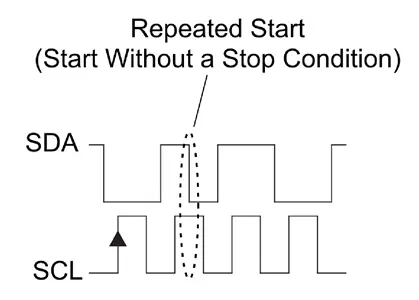 Repeated start.