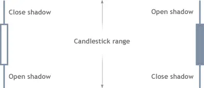 tick_generation_candle.webp